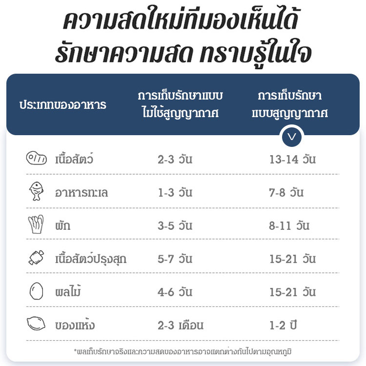 เครื่องซีลสูญญากาศแบบกดด้วยปุ่มเดียว