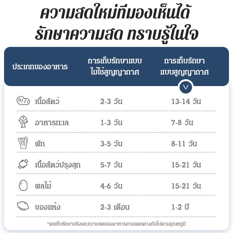 เครื่องซีลสูญญากาศแบบกดด้วยปุ่มเดียว