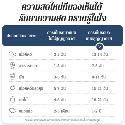 เครื่องซีลสูญญากาศแบบกดด้วยปุ่มเดียว