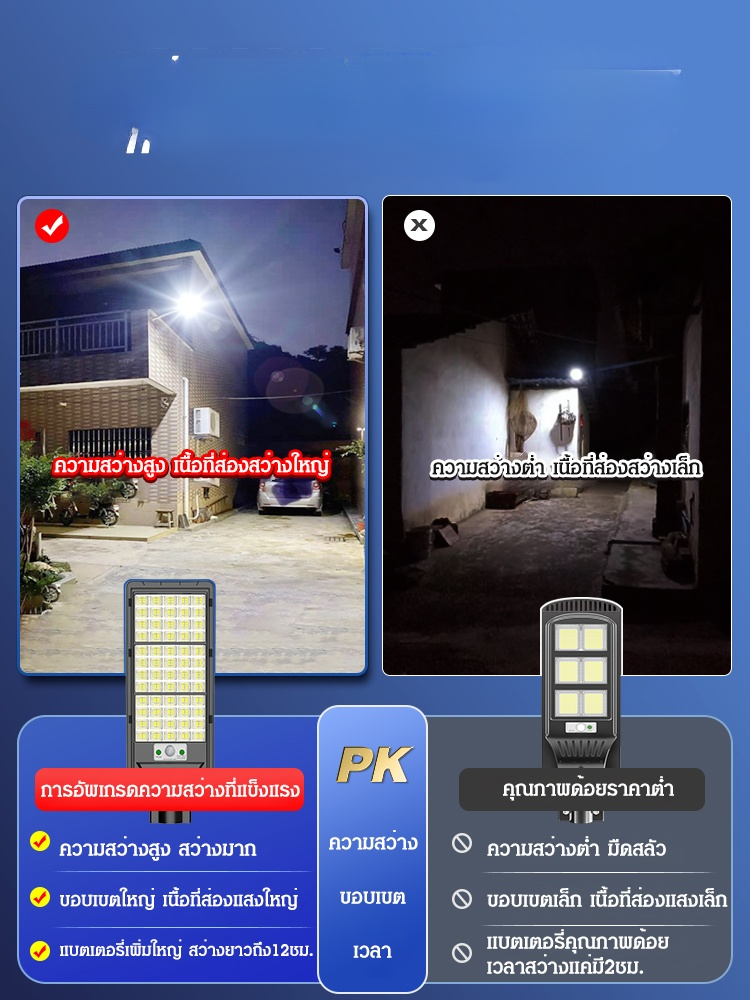 【การส่องสว่างทั้งถนน】ไฟพลังงานแสงอาทิตย์ในครัวเรือน