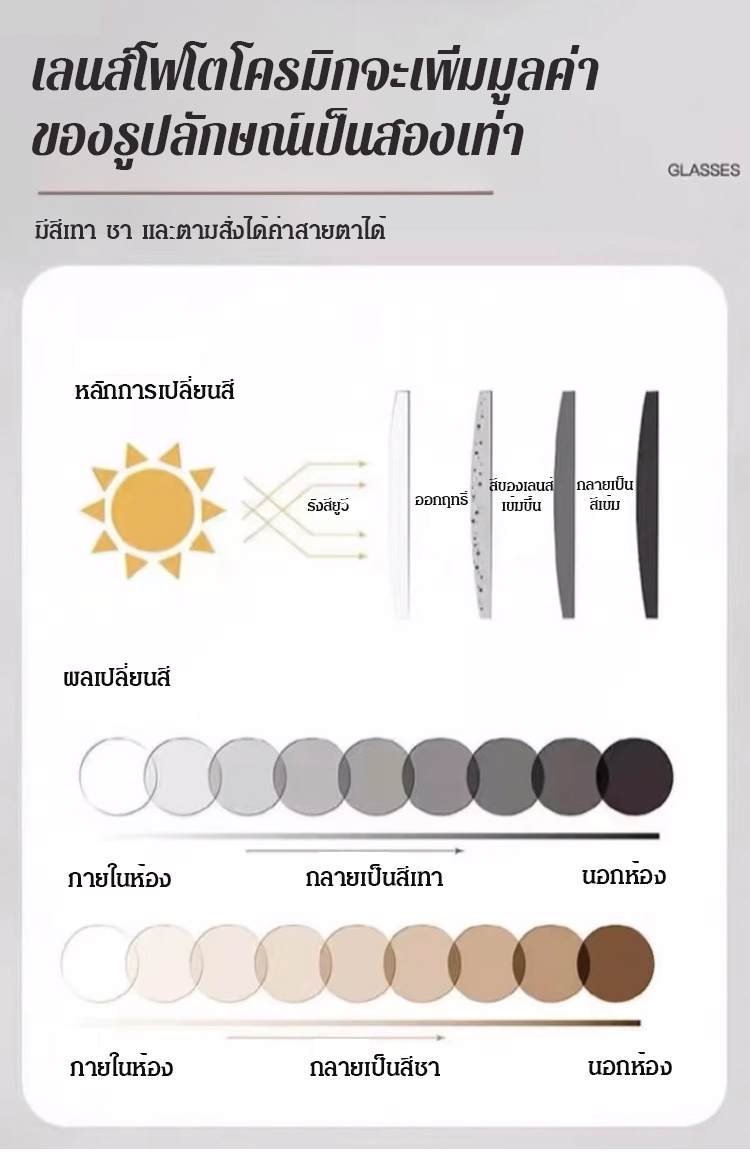翻译件-SL-智能变色变焦超清无框老花镜-1177676_11.jpg