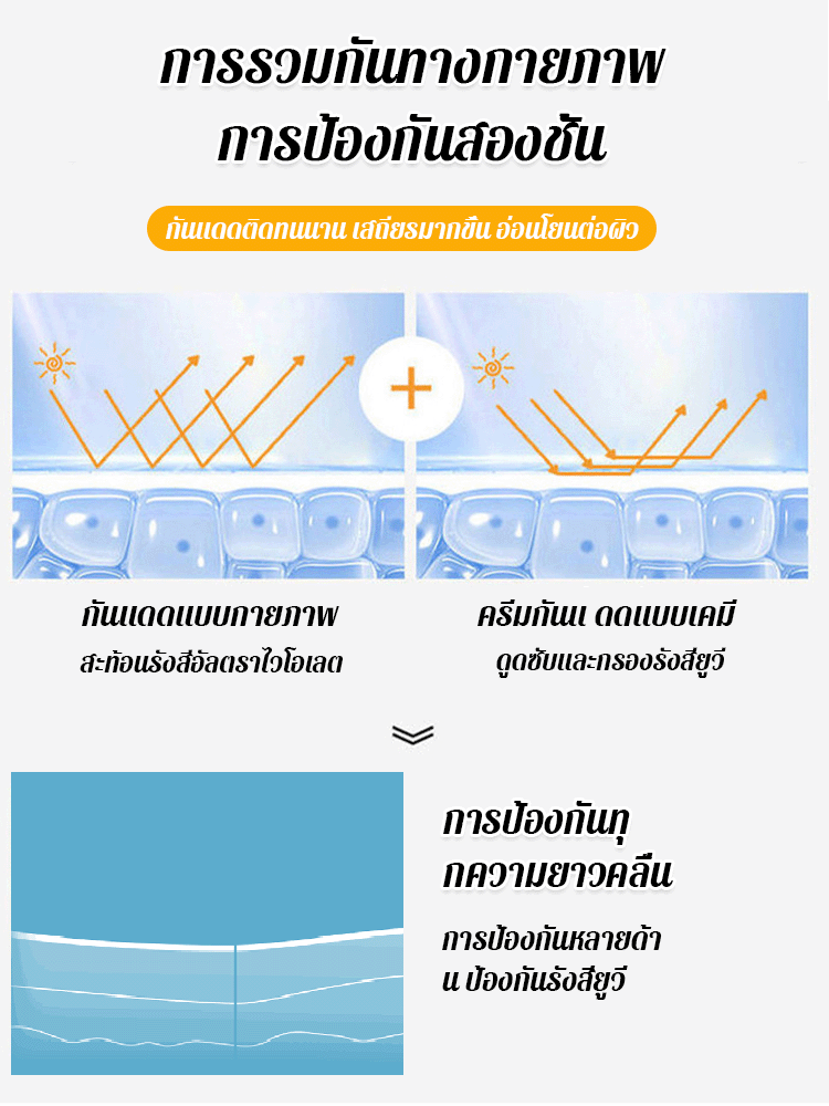 【ไม่คล้ำแดด】สเปรย์กันแดดให้ความชุ่มชื้น