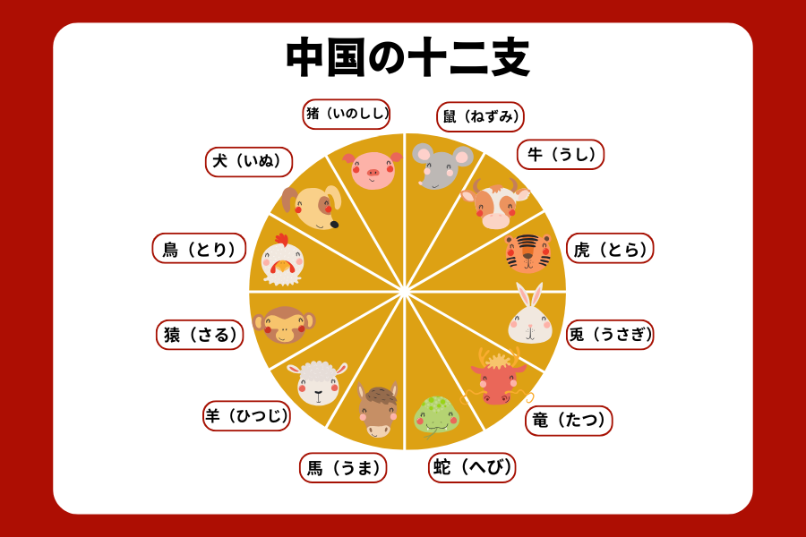 寅年の生まれ年と年齢を示す干支の早見表イメージ