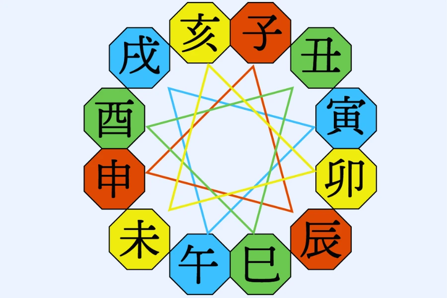 卯年（うどし）と他の干支との相性をわかりやすく解説した図
