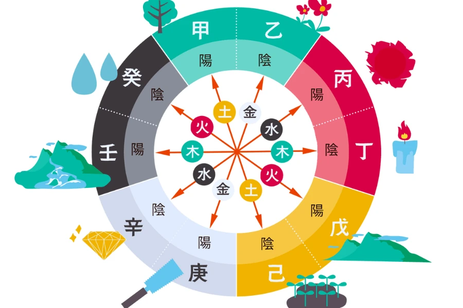 五行から見た丑年（うしどし）のタイプの違いを整理した図解