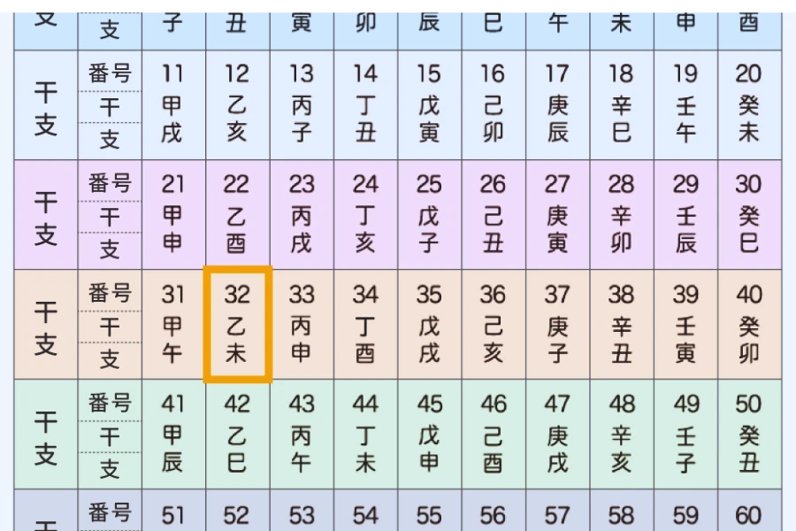 未年（ひつじどし）の意味や干支としての特徴をわかりやすく解説するイメージ