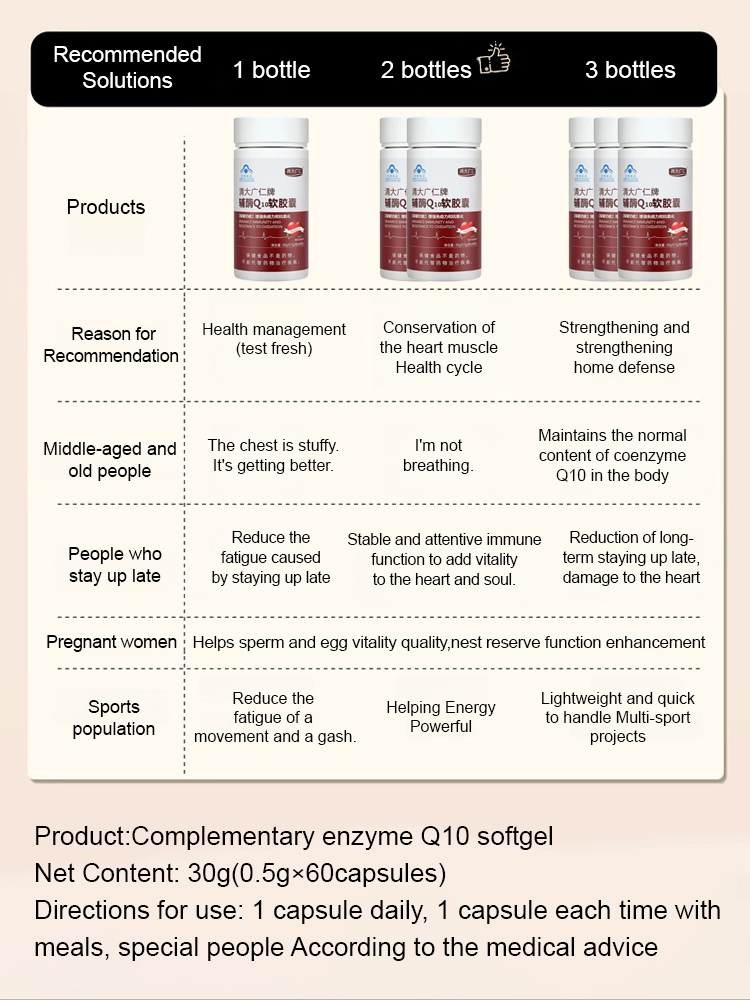 [Clean Blood Vessels, Protect the Heart] Coenzyme Q10 Soft Capsules