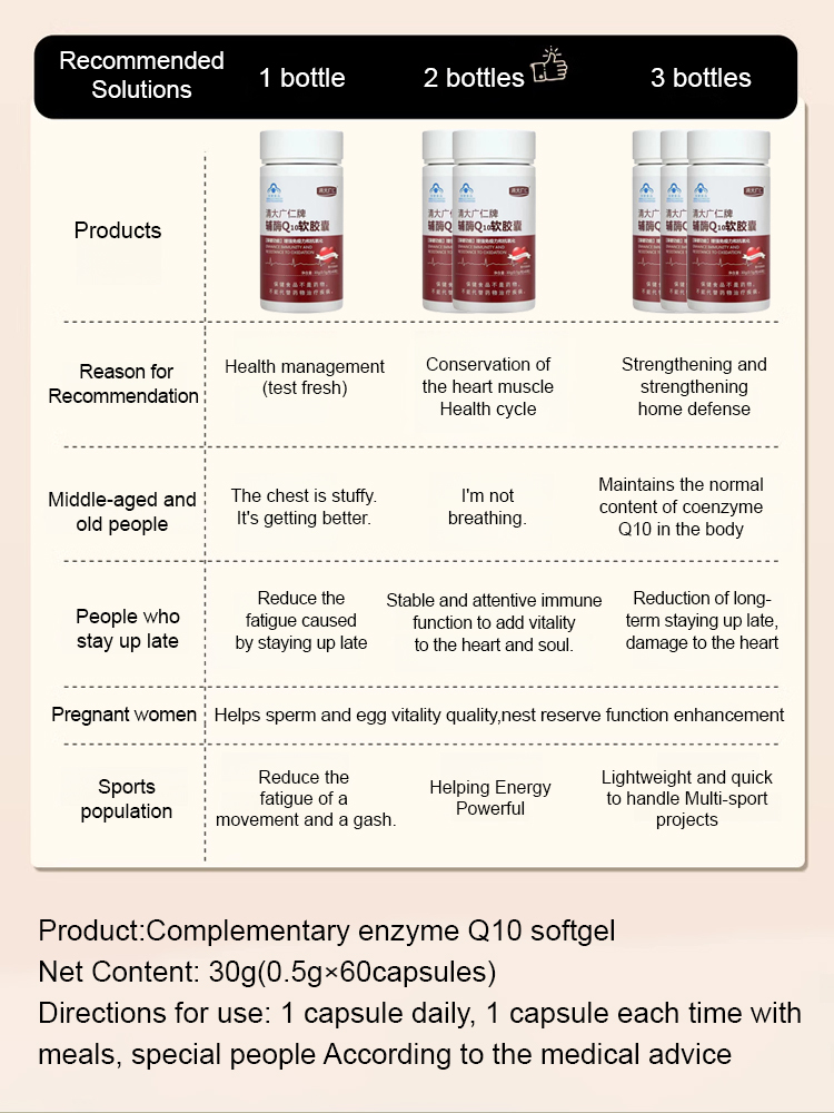 [Clean Blood Vessels, Protect the Heart] Coenzyme Q10 Soft Capsules