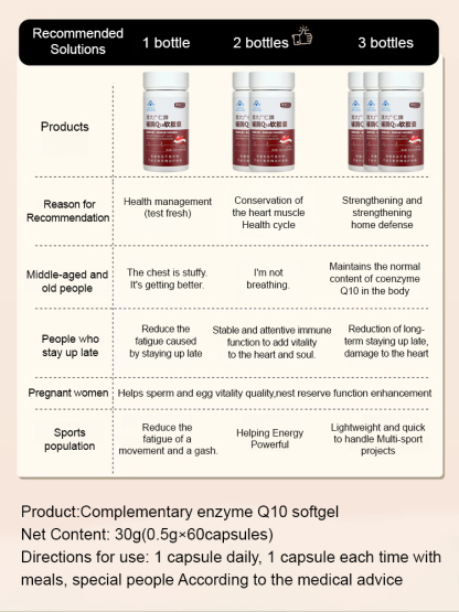 [Clean Blood Vessels, Protect the Heart] Coenzyme Q10 Soft Capsules