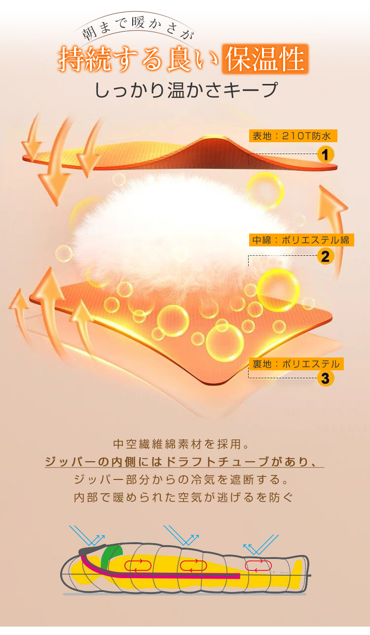 寝袋 冬用 オール シーズン マミー型 寝袋 コンパクト 210T防水 シュラフ 夏用 寝袋 災害 寝袋 来客用 寝袋 大きい サイズ 寝袋 防災 子供用 キッズ ねぶくろん 寝袋 マット 軽量 -15℃ キャンプ アウトドア 丸洗い 1.0kg 1.4kg 1.8kg