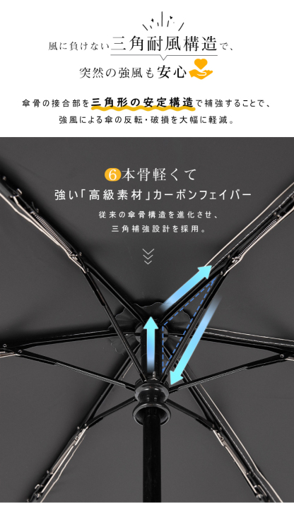 日傘 折りたたみ傘 完全遮光 超軽量220g JIS認証済 完全遮光 晴雨兼用 レディース UVカット100% 軽量 ワンタッチ 自動開閉 丈夫 6本骨 遮熱 紫外線100カット 撥水加工 UPF50+5級撥水 日焼け防止 無地 子供 人気 おすすめ