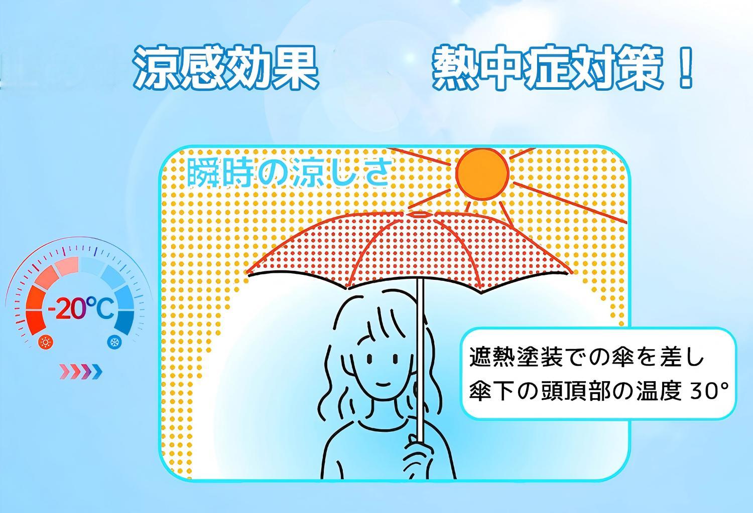 折りたたみ傘 日傘 uvカット100% 遮光 遮熱 超軽量 ワンタッチ自動開閉 紫外線遮断 耐風撥水 折り畳み 丈夫 軽量 折りたたみ傘 晴雨兼用 日傘 完全遮光 男女兼用 暑さ対策