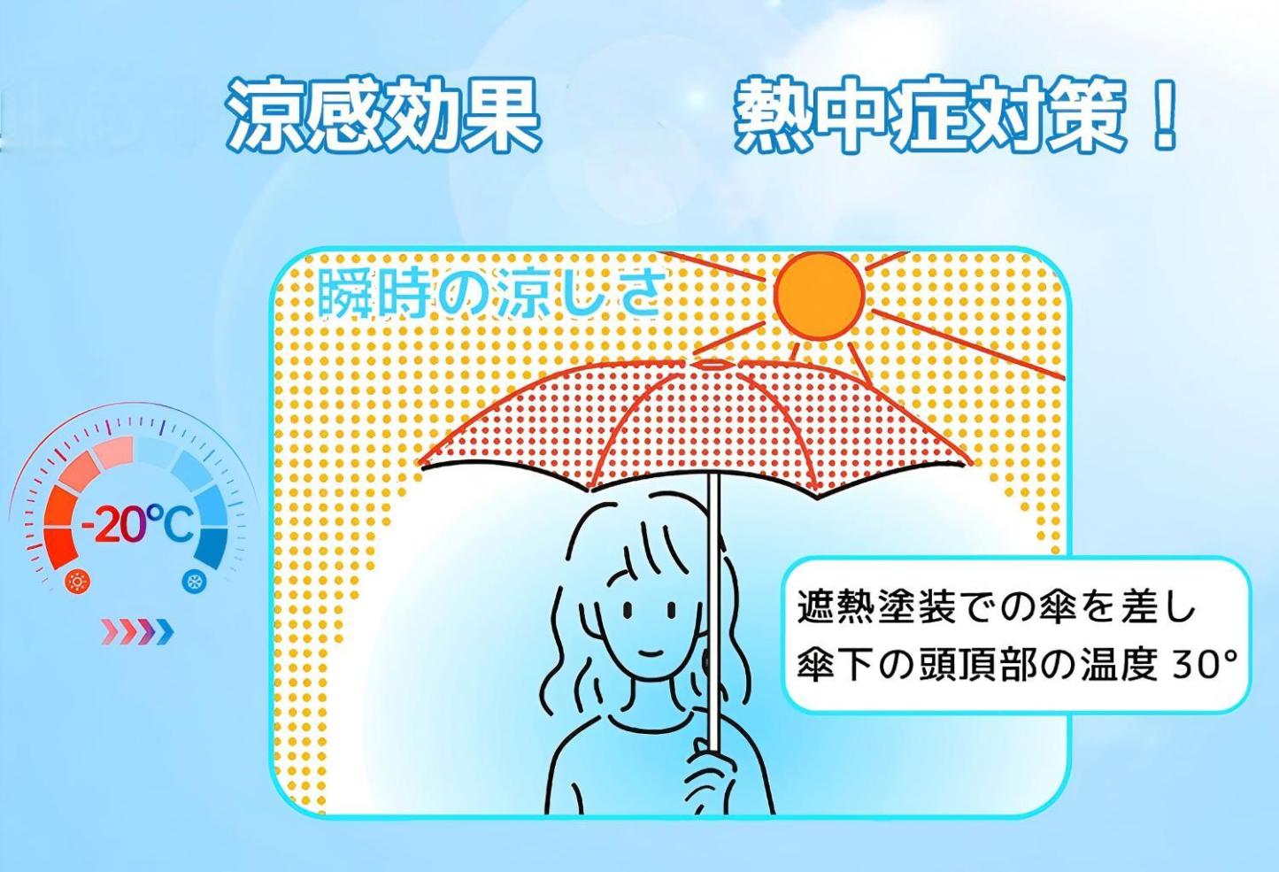 折りたたみ傘 日傘 uvカット100% 遮光 遮熱 超軽量 ワンタッチ自動開閉 紫外線遮断 耐風撥水 折り畳み 丈夫 軽量 折りたたみ傘 晴雨兼用 日傘 完全遮光 男女兼用 暑さ対策