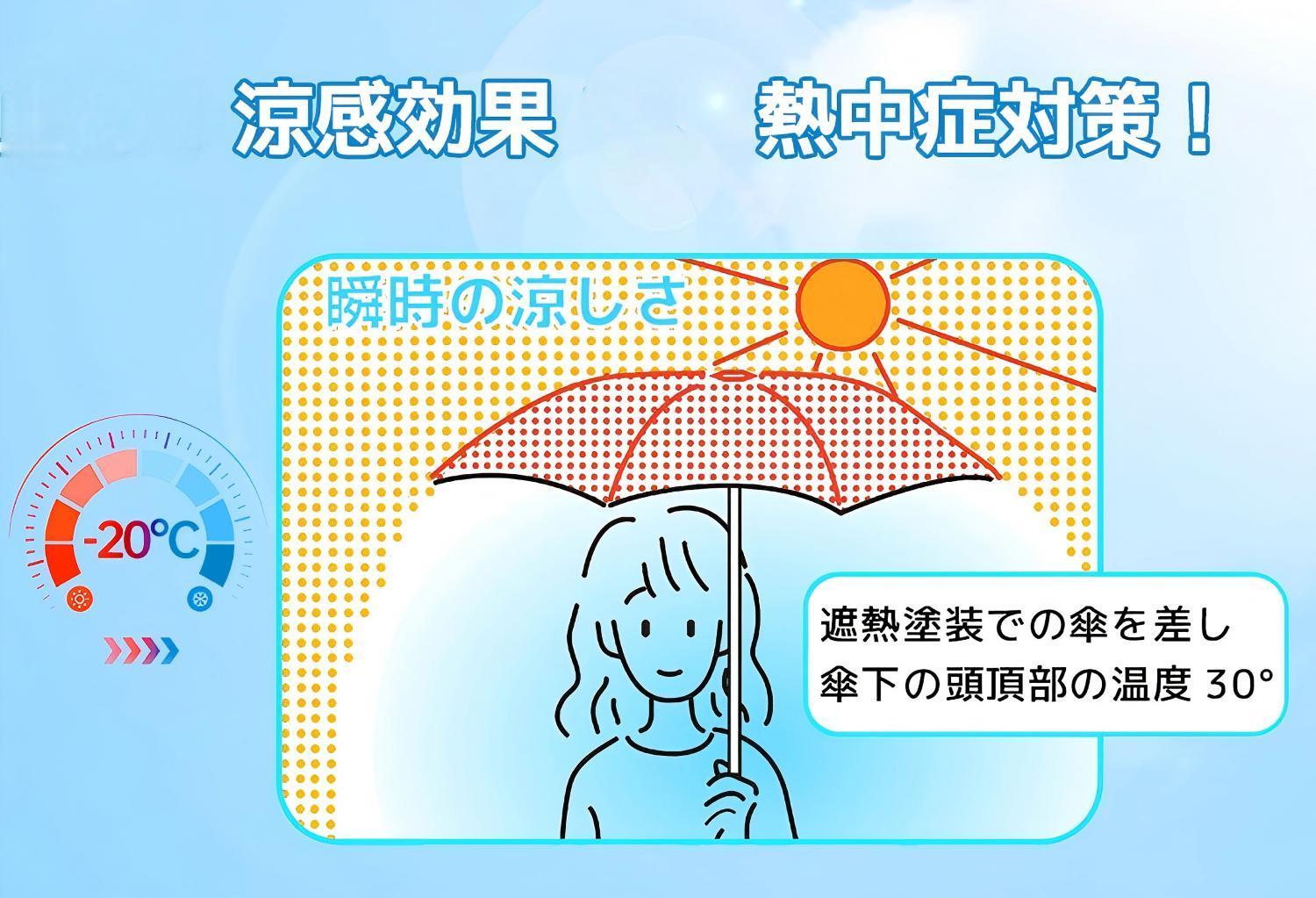 折りたたみ傘 日傘 uvカット100% 遮光 遮熱 超軽量 ワンタッチ自動開閉 紫外線遮断 耐風撥水 折り畳み 丈夫 軽量 折りたたみ傘 晴雨兼用 日傘 完全遮光 男女兼用 暑さ対策