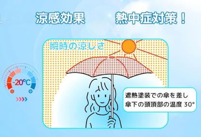 折りたたみ傘 日傘 uvカット100% 遮光 遮熱 超軽量 ワンタッチ自動開閉 紫外線遮断 耐風撥水 折り畳み 丈夫 軽量 折りたたみ傘 晴雨兼用 日傘 完全遮光 男女兼用 暑さ対策