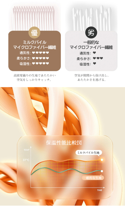 掛け布団カバー シングル セミダブル ダブル 冬用 あったか 暖かい 布団カバー 150×210cm 掛布団カバー ふとんカバー かけ布団カバー 暖か 冬 掛けカバー 毛布 起毛 寝具 ふわふわ マイクロファイバー