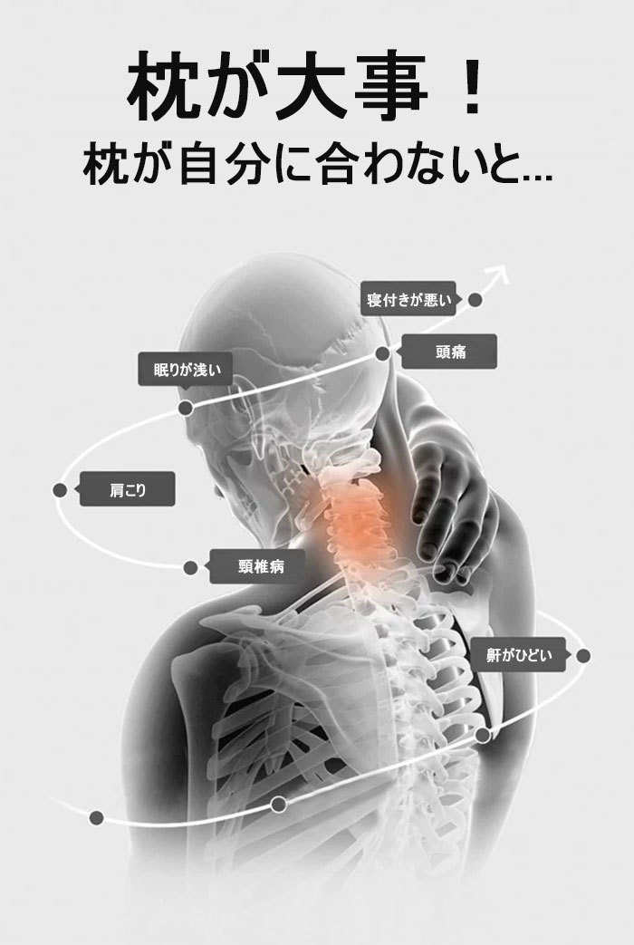 低反発枕 枕 低反発 まくら 快眠枕 首が痛くならない 人気 高め 低め 高さ調整可 凹型設計 ストレートネック/いびき対策 体圧分散 女性 快眠 肩こり 寝返り防止 横向き寝 肩楽寝 首や肩の負担にならない 通気性 プレゼント 60*34cm