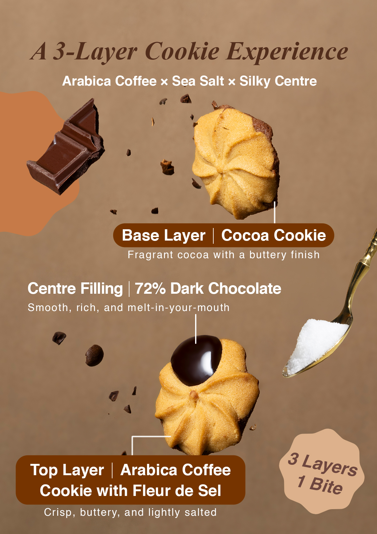 Three-layer cookie with Arabica coffee, cocoa and dark chocolate centre.