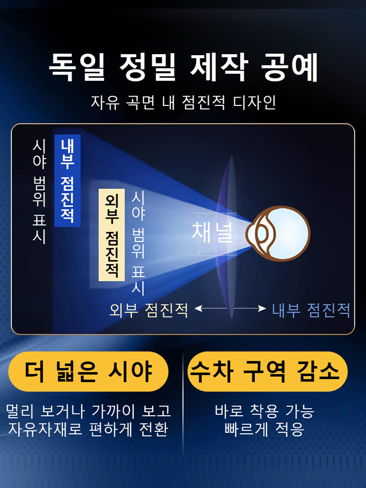 변색 안티 블루라이트 돋보기 안경