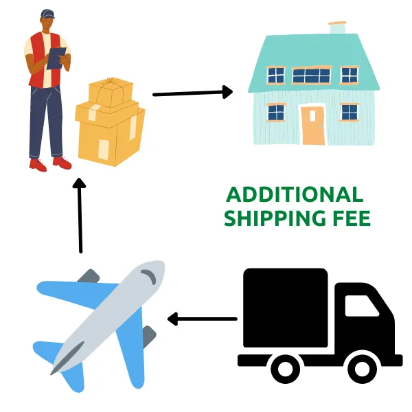 Resend Shipping Fee
