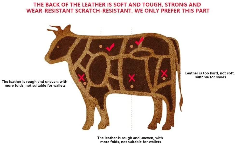 Aitoross™ OFF-RFIDGenuine Leather Wallet for Men