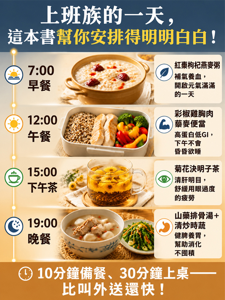 中醫二十四節氣養生食譜書籍