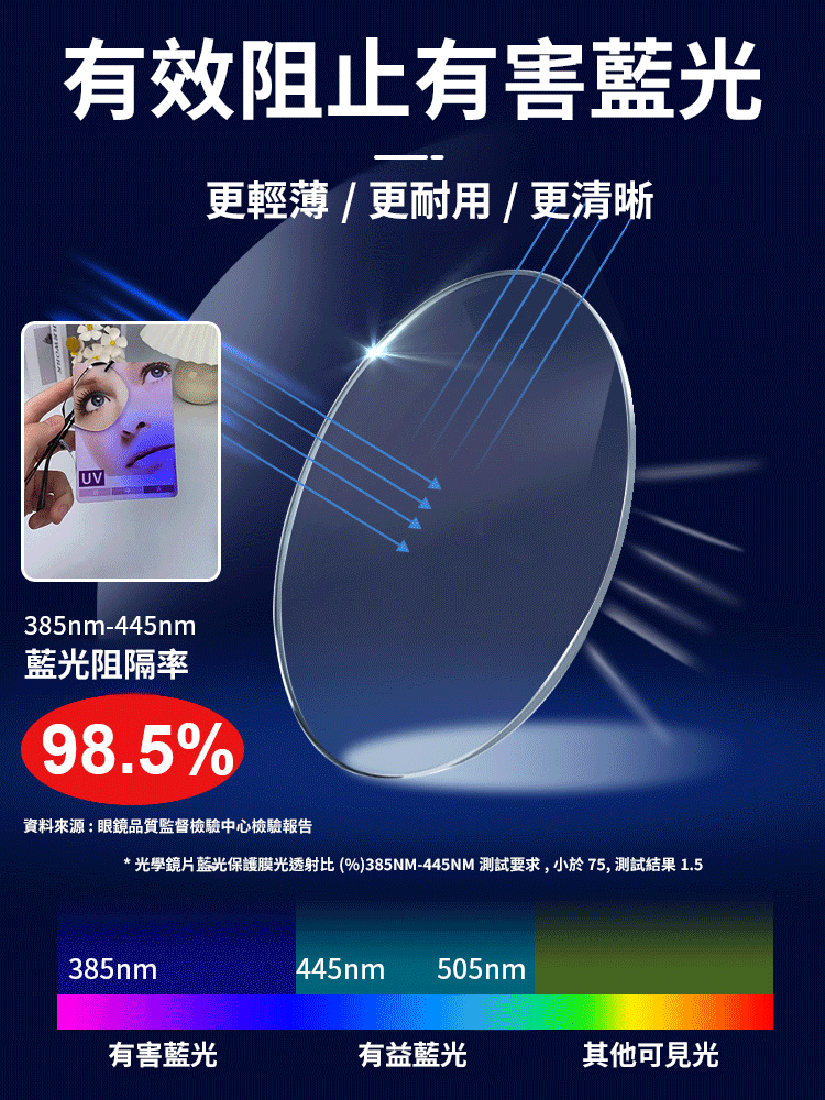 無框高清防藍光眼鏡