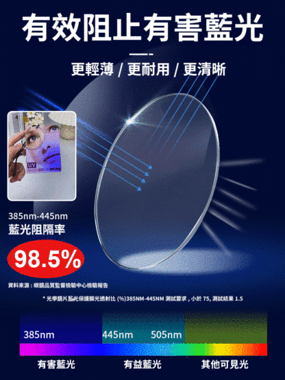 無框高清防藍光眼鏡