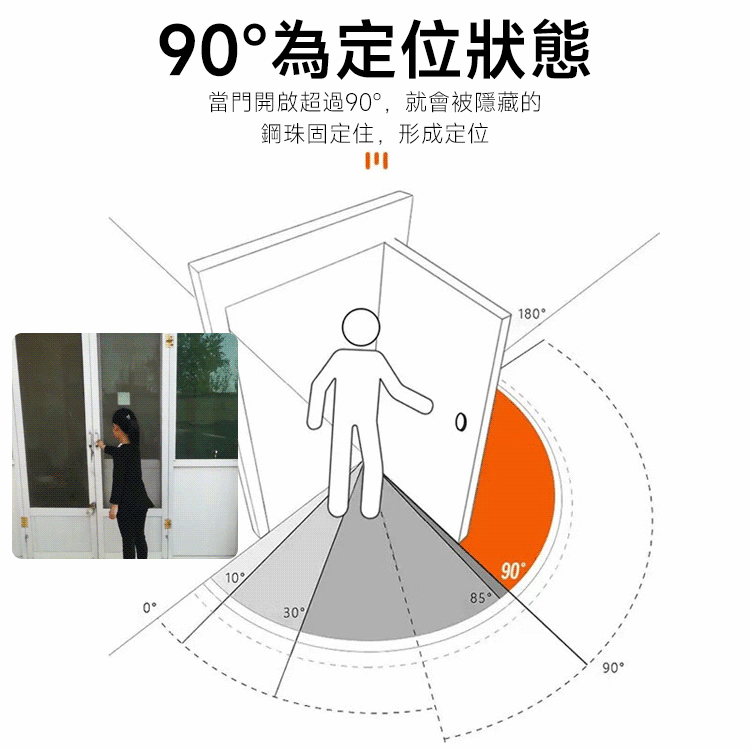 【自動關門】4寸彈簧合頁