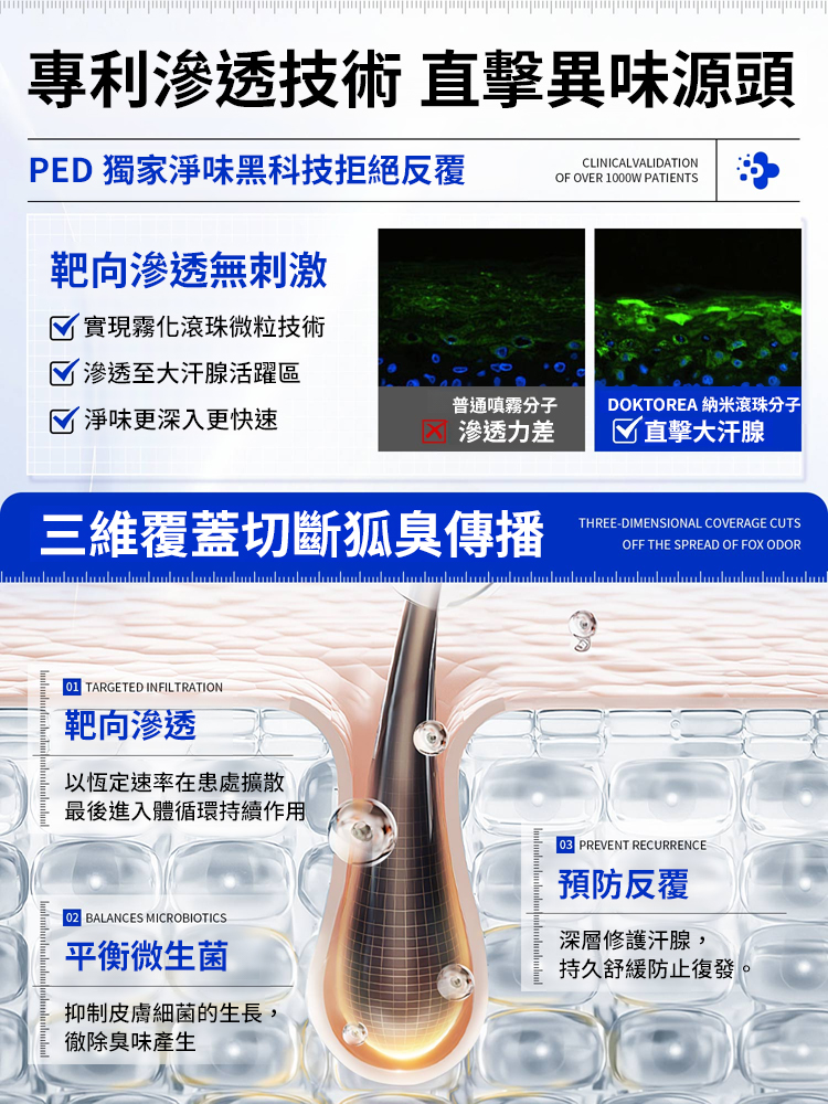 清爽止汗香體噴霧