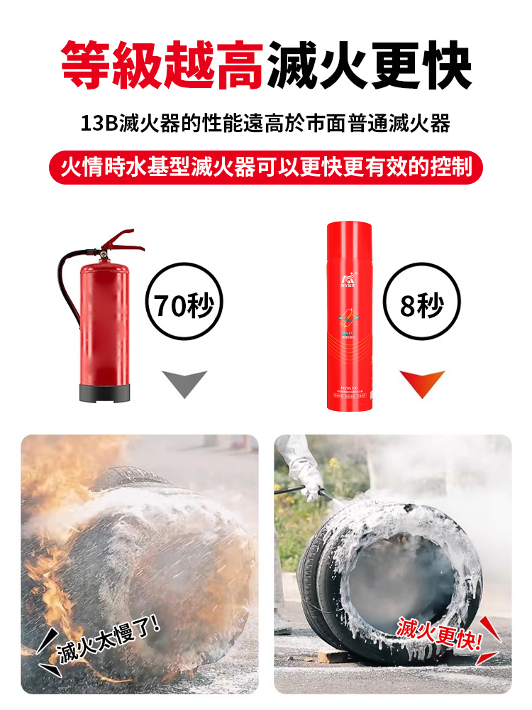 【滅火只需0.1秒】水基滅火器