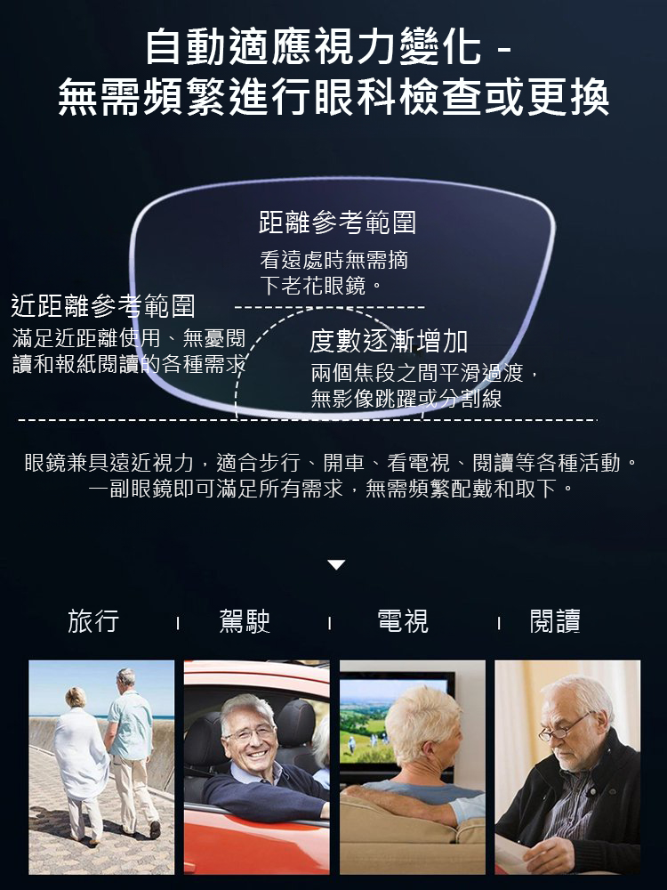 【智慧變焦抗疲勞】舒適超輕水晶老花眼鏡