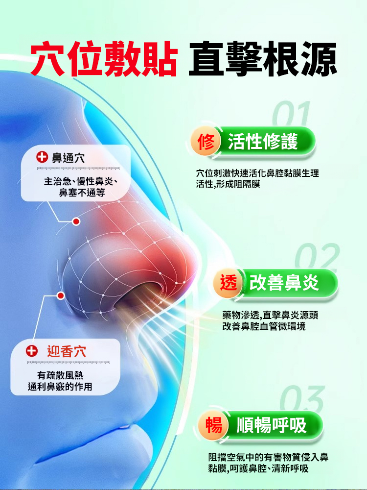 【專攻鼻炎問題】中藥草本蒼耳子鼻舒貼