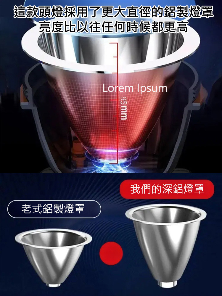 【100m內無死角！ 】長續航鋰電強光頭燈
