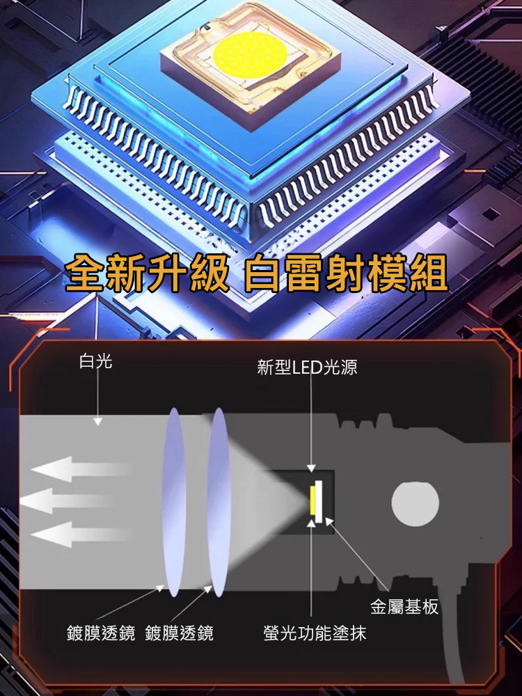 【100m內無死角！ 】長續航鋰電強光頭燈