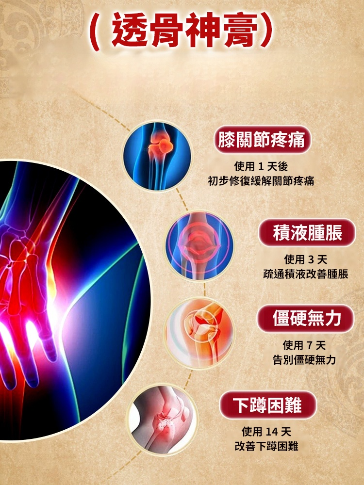 通絡祛痛筋骨膏