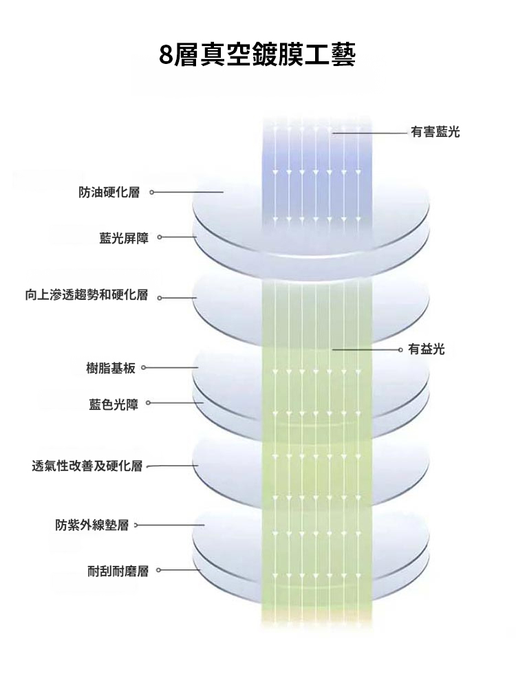 翻译件-SL-无框高清防蓝光眼镜-1190468-系统_21.jpg