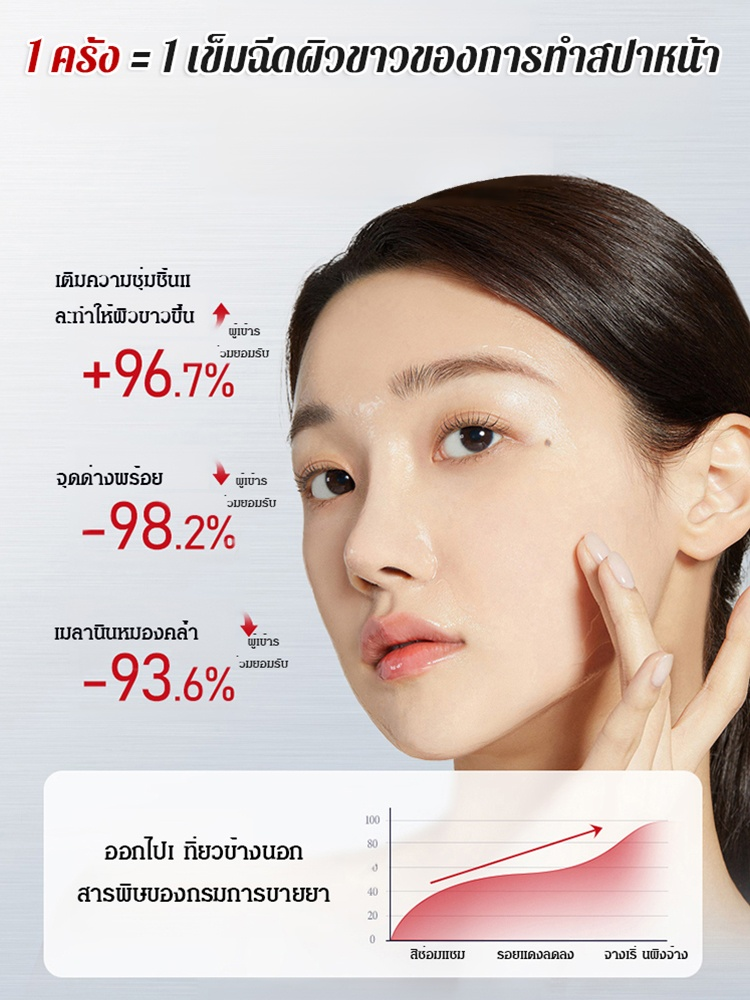 [โดยเฉพาะสำหรับจุดด่างดำที่ดื้อรั้น] น้ำมันเอสเซนส์ป้องกันฝ้าที่ได้รับการอัพเกรด
