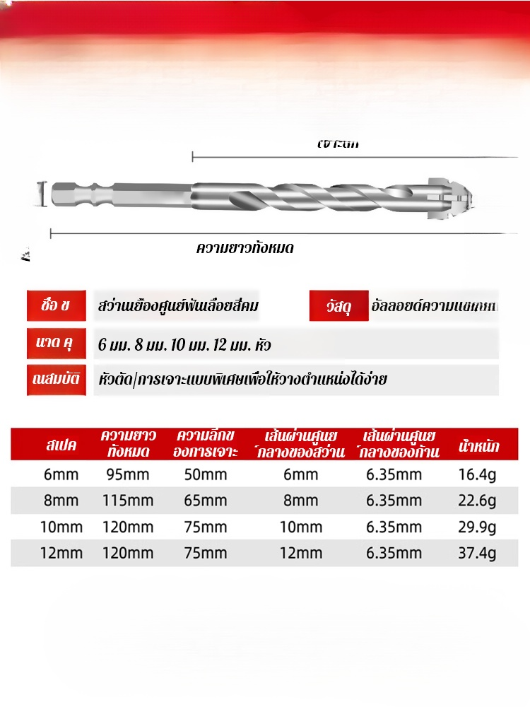 ดอกสว่านเซรามิกฟันเลื่อยสี่คม