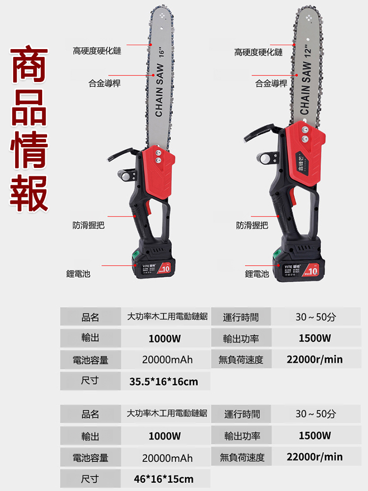 台灣爆款大功率電鏈鋸！德國技術升級，無刷全銅電機最大 9880W 功率，15 秒砍倒 70cm 樹木。雙 20000mAh 鋰電池續航 30-50 分，进口金鏈抗震耐磨，合金導桿 + 防滑握把操作省力
