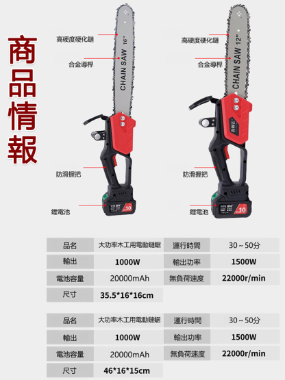 台灣爆款大功率電鏈鋸！德國技術升級，無刷全銅電機最大 9880W 功率，15 秒砍倒 70cm 樹木。雙 20000mAh 鋰電池續航 30-50 分，进口金鏈抗震耐磨，合金導桿 + 防滑握把操作省力