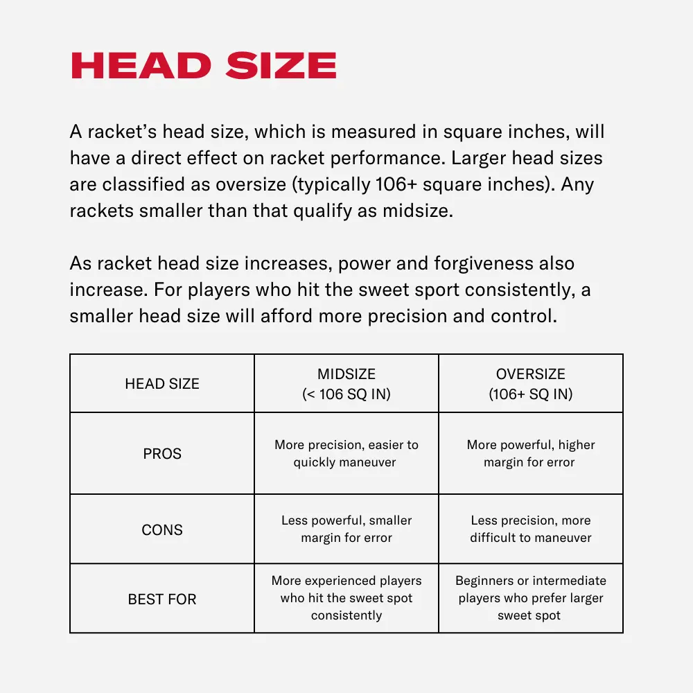 A racket's head size, which is measured in square inches, will have a direct effect on racket performance. Larger head sizes are classified as oversize.