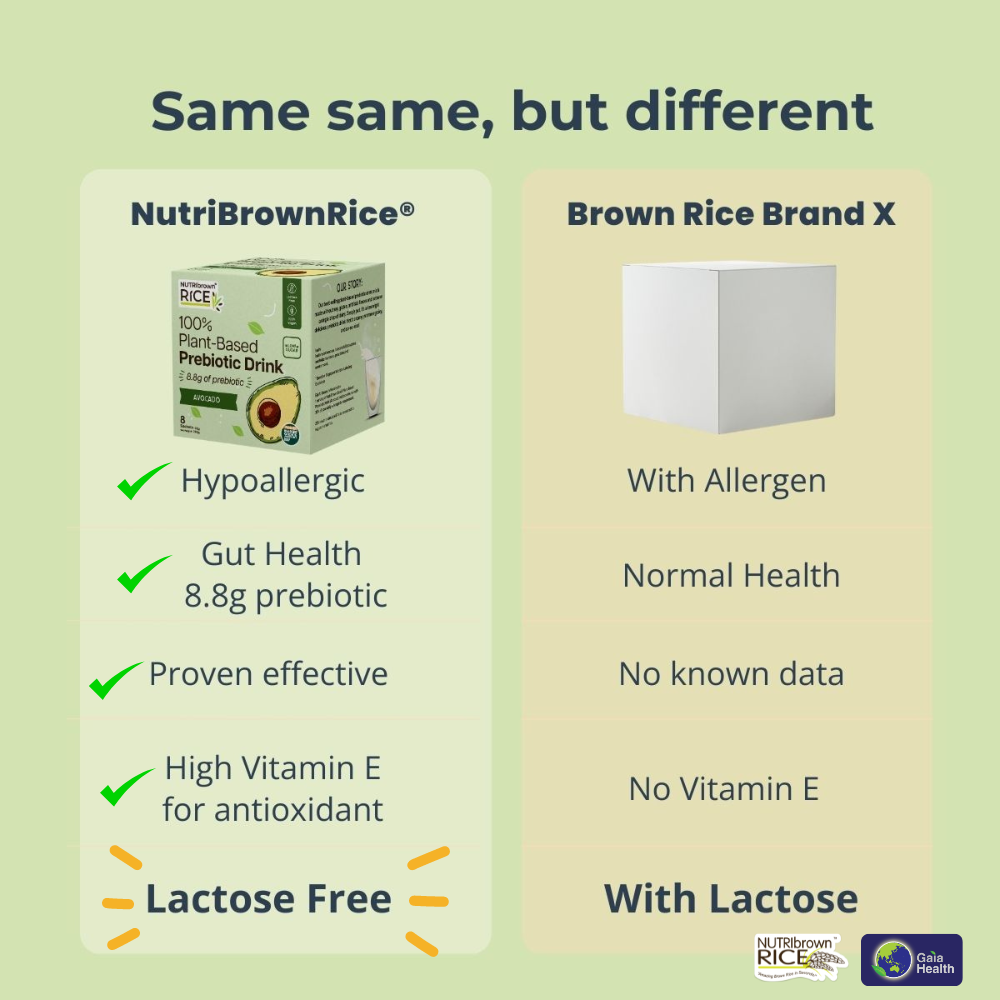 NutriBrownRice® Avocado Prebiotic Drink: Gut Health, Brain Boost, Immune Support