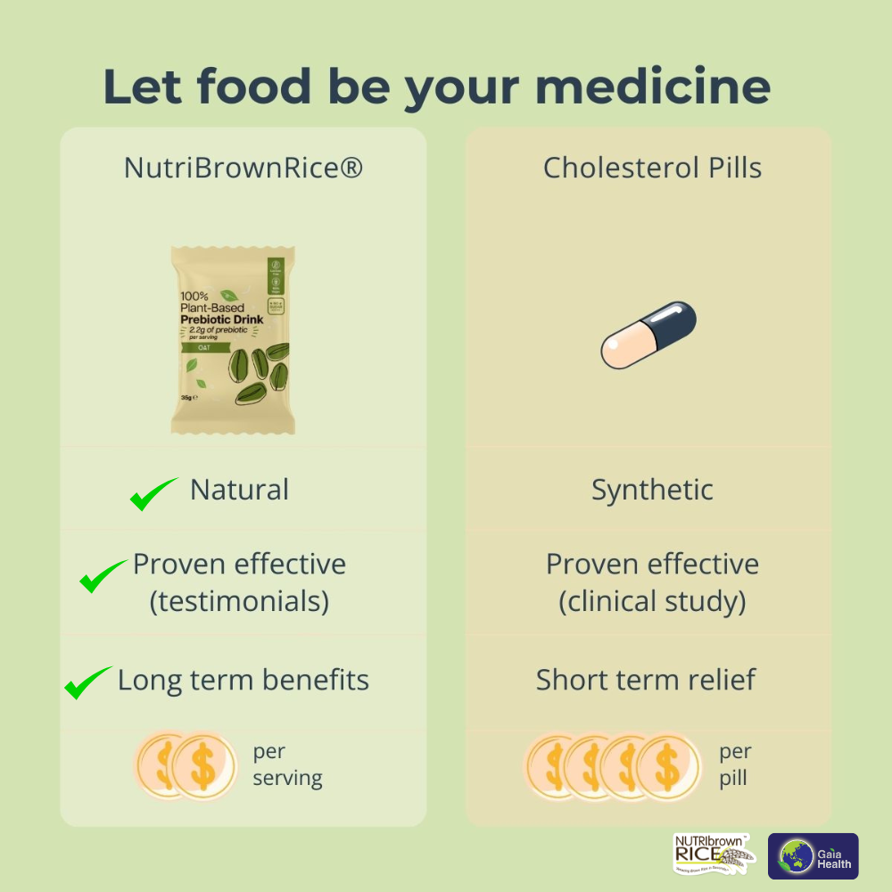 NutriBrownRice® – Oat Added with Prebiotic: Heart Health & Digestive Wellness