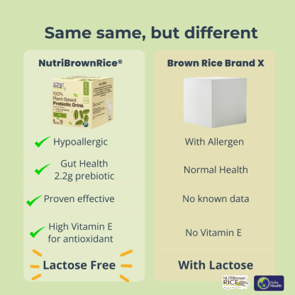 NutriBrownRice® – Oat Added with Prebiotic: Heart Health & Digestive Wellness