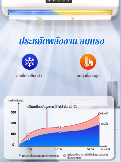 【อาบน้ำให้แอร์】น้ำยาล้างแอร์