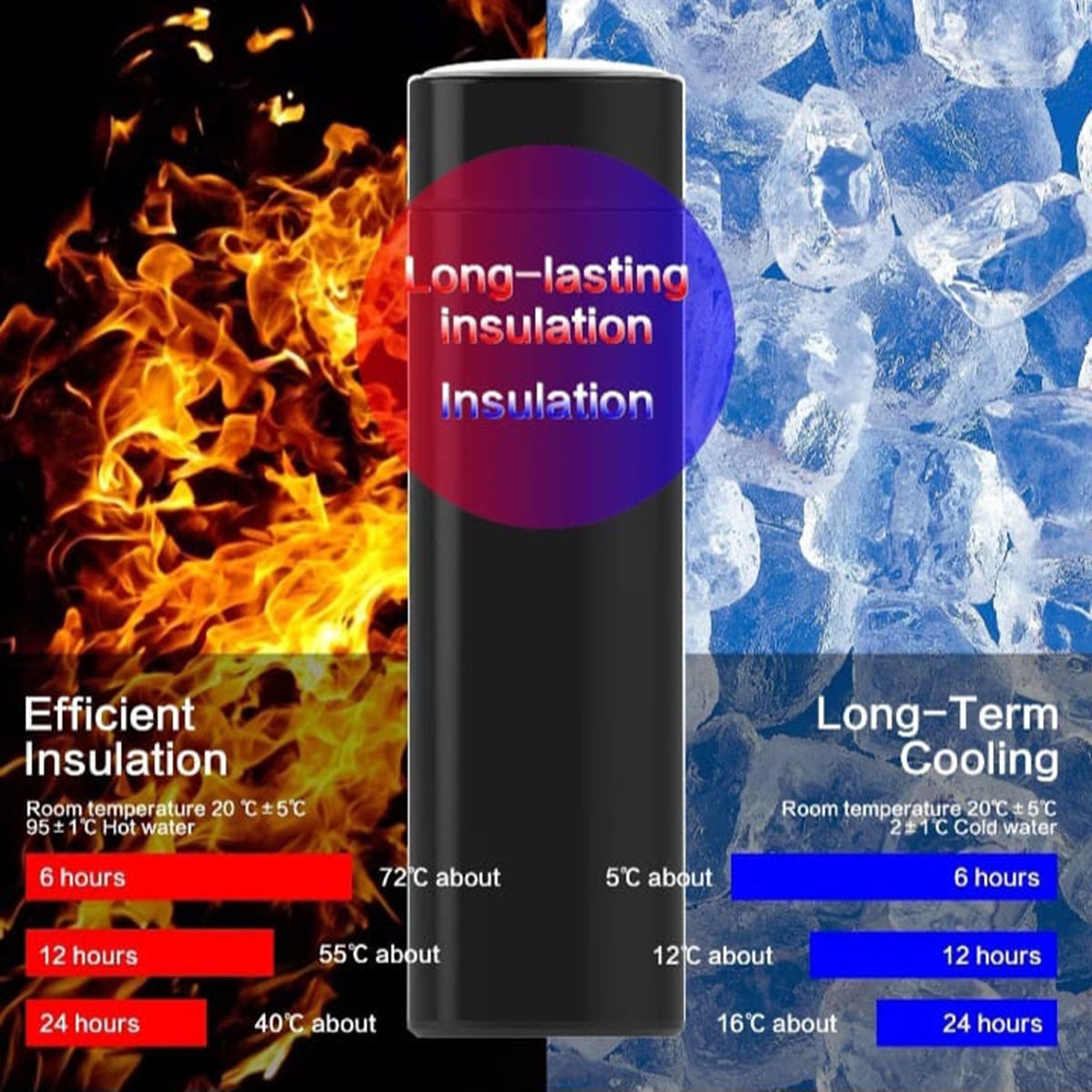 24 Hrs Hot & Cold Flask with Temperature Display With Free 2 Double Wall Cups @ Just Rs.699/-