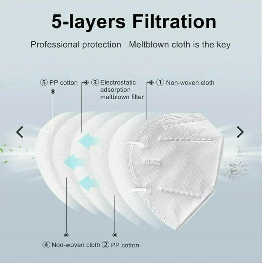 Pack of 20 N95 Masks Anti-Pollution Washable Re-usable 5 Layered @ Just Rs.399/- 