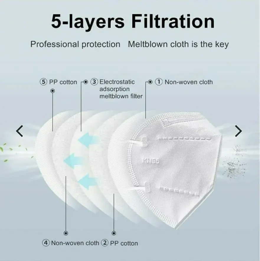 Pack of 20 N95 Masks Anti-Pollution Washable Re-usable 5 Layered @ Just Rs.399/- 