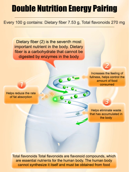 【Bye Bye Fat】Perilla Seed, Cassia Seed and Angelica Dahurica Capsules